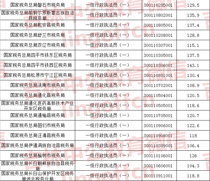 公务员考试分数线的解读与探索