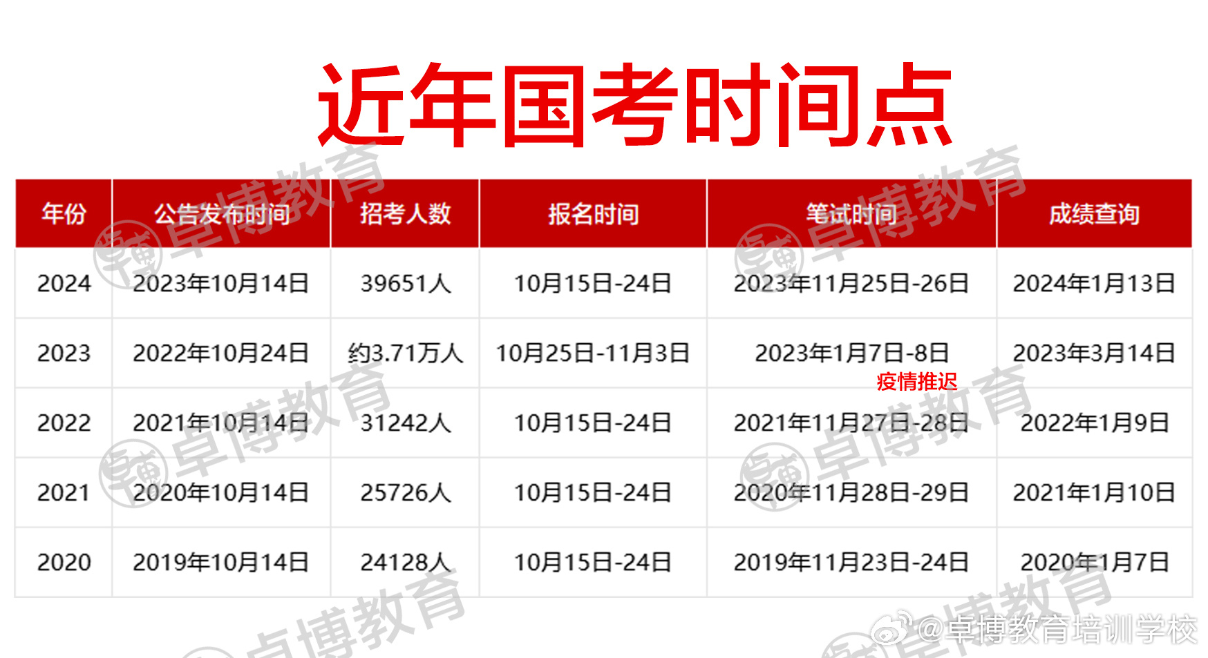 探索未来国考报名与考试信息，2025年国考官网入口解析