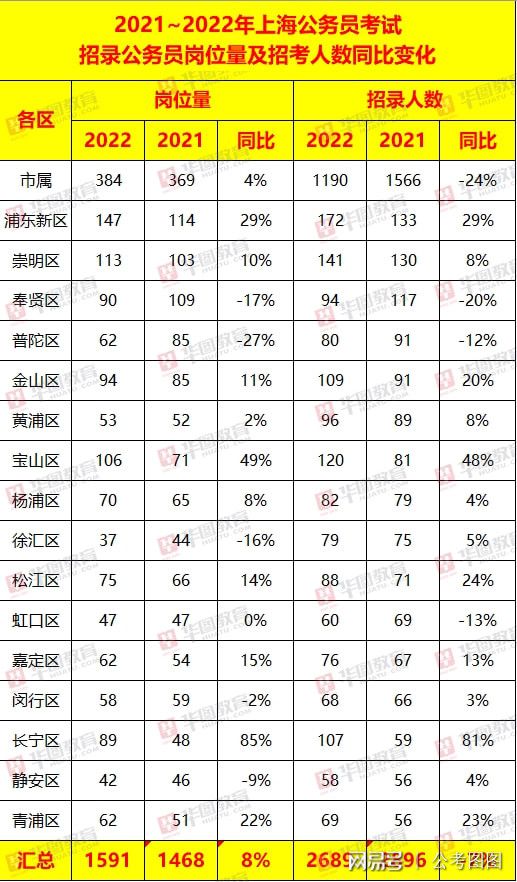 华图公务员考试职位表查询，一站式解决方案助你轻松备考