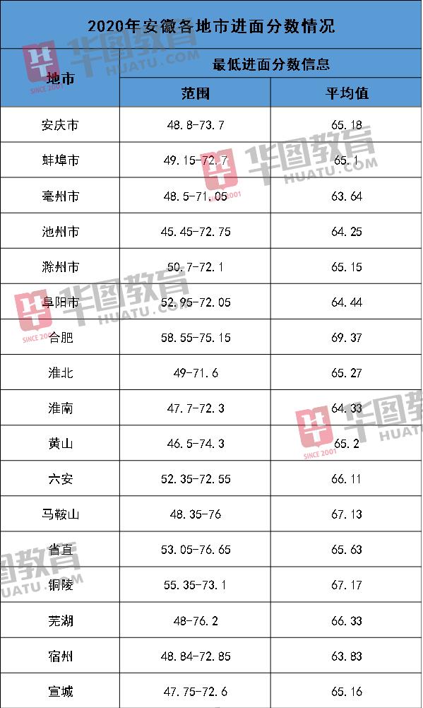 安徽省考进面分数线计算方式与重要性解析