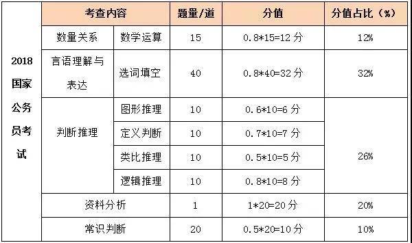 公务员考试考试范围深度解析