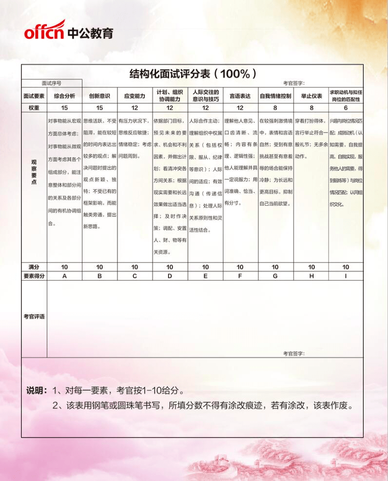 公务员面试内容与题型深度解析