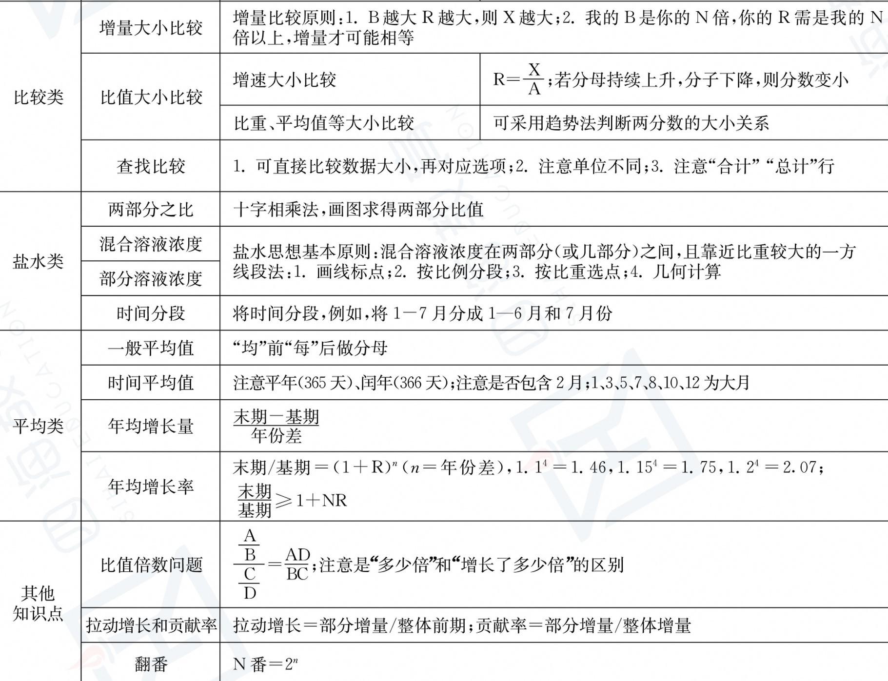 公务员申论考试核心内容与要点解析攻略