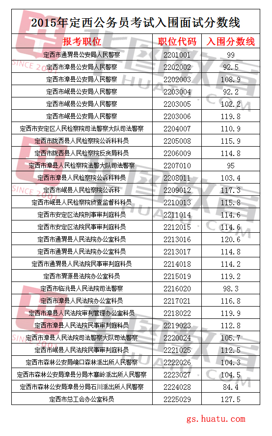 公务员分数较低省份探究