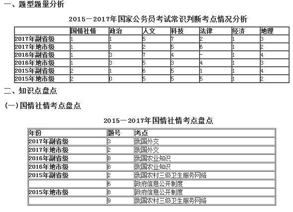 公务员常识题背后的真相与反思