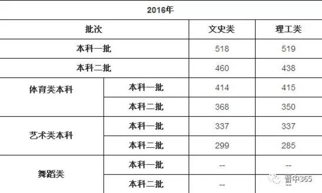 山西高考理科分数线解读与探讨