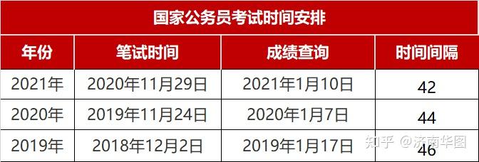 公务员历年成绩查询指南，步骤与注意事项全解析