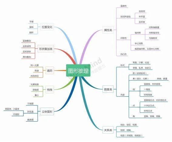 行测考点思维导图，高效备考策略与技巧全解析