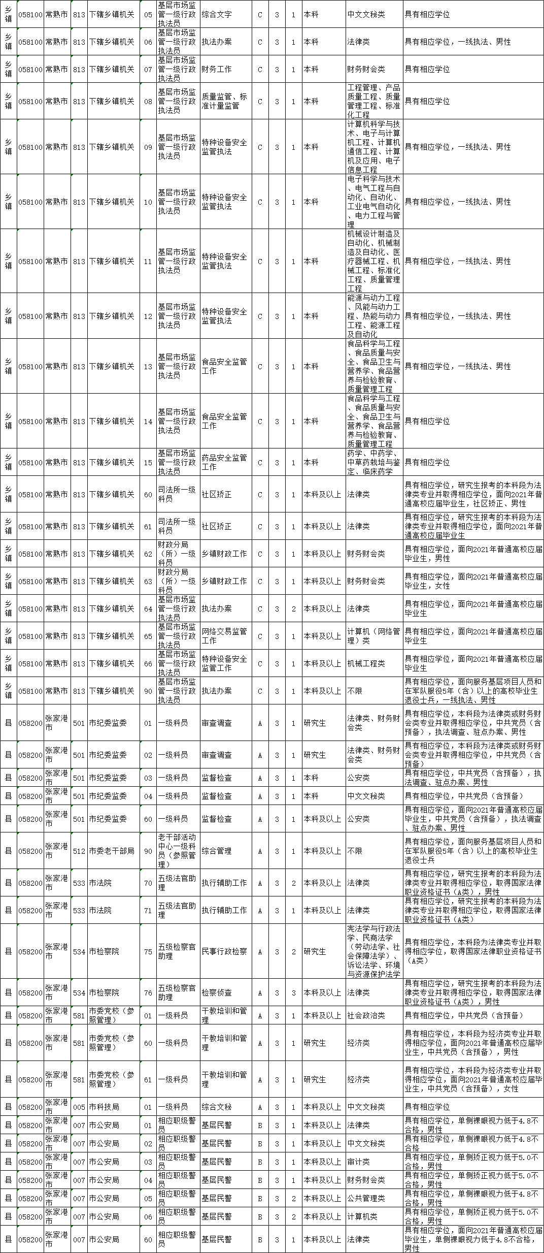 考公职位表深度解读与探索