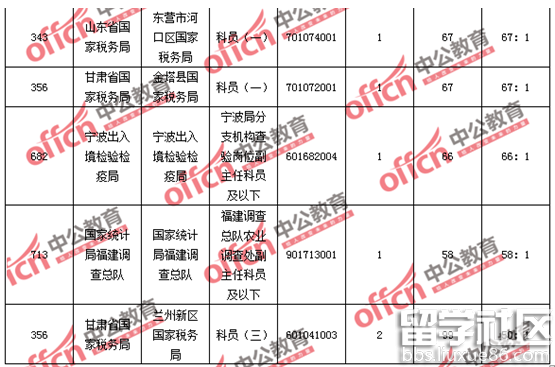 公务员过渡考试资格审查流程及重要性解析