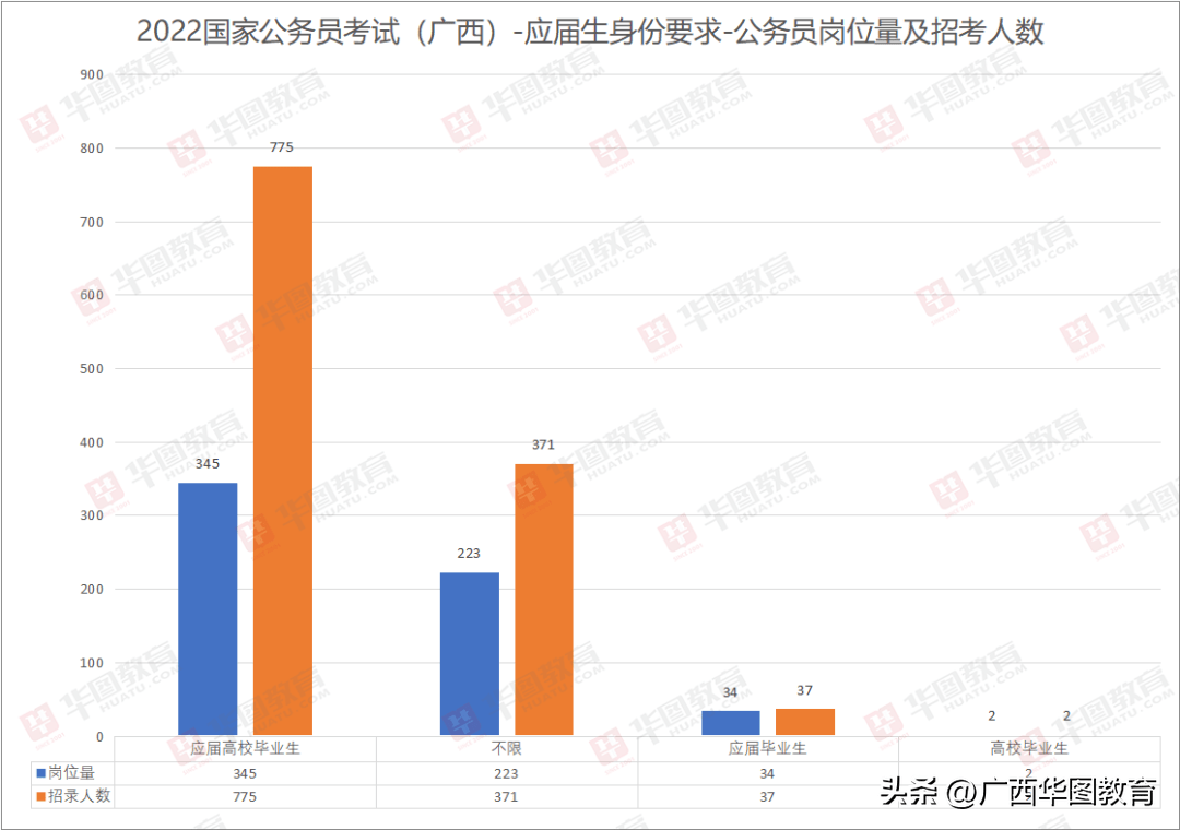 广西省公务员报考，探索与机遇之路