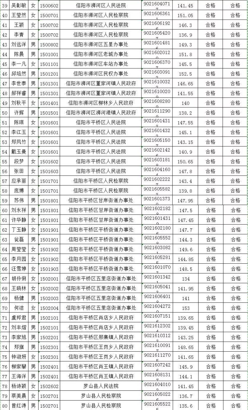 最新公务员录取名单公布，共筑未来服务之路，共创美好明天