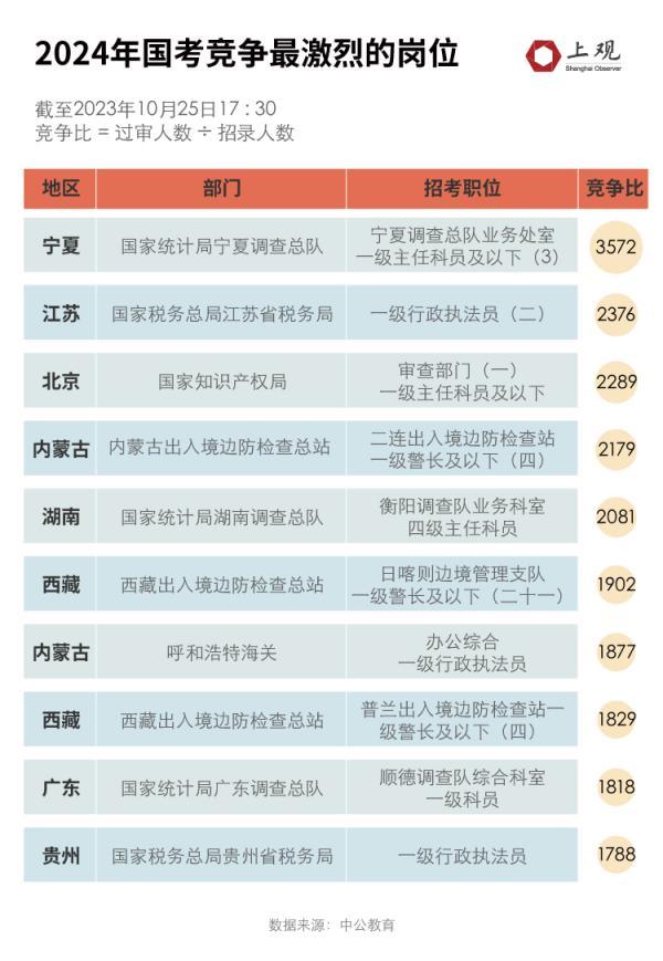 国考最易上岸部门深度解析