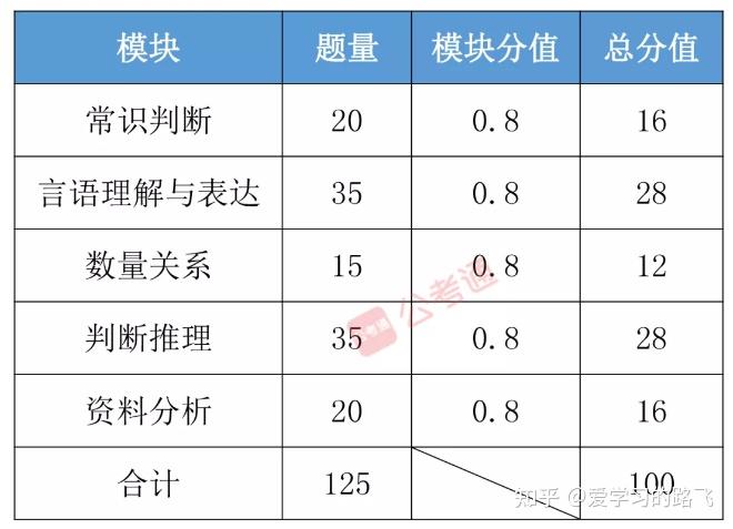 公务员行测分数明细详解，解读与提升策略指南