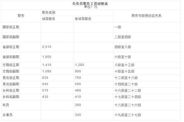 机关公务员缴费指数一览表，解读与应用指南