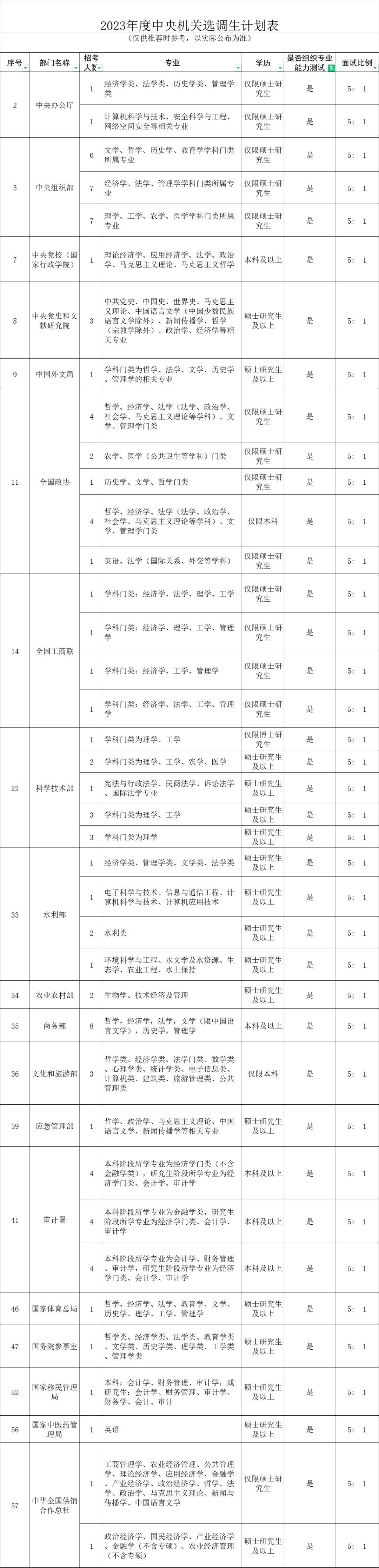 2024行测真题详解与答案解析