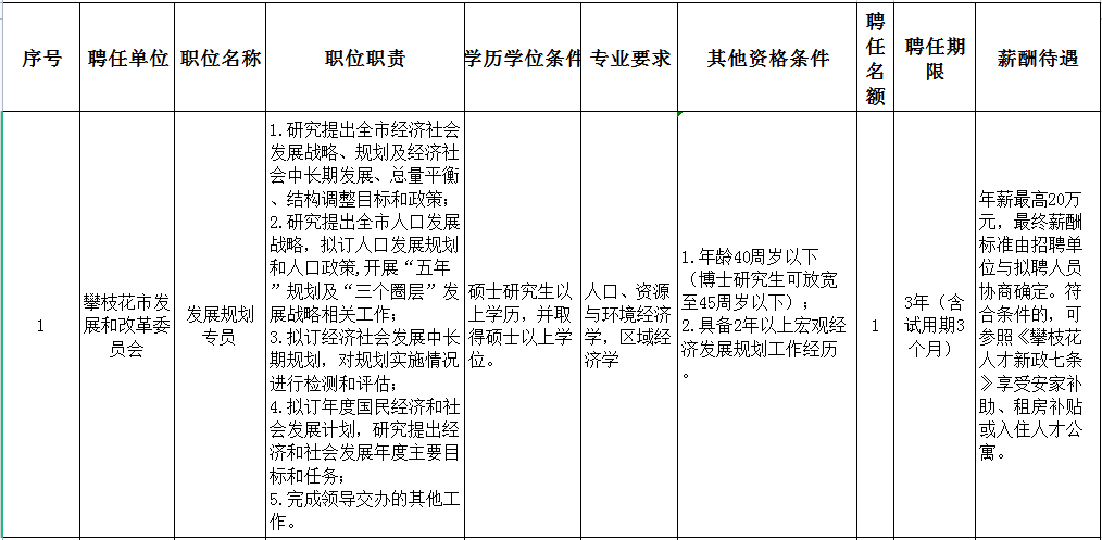 聘用制公务员报名全攻略