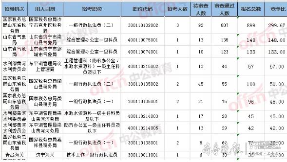 关于国家公务员考试分数制度的探讨，国考满分是150还是200？