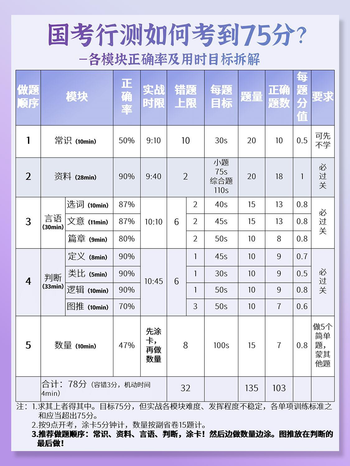 公务员考试行测分数构成与重要性解析