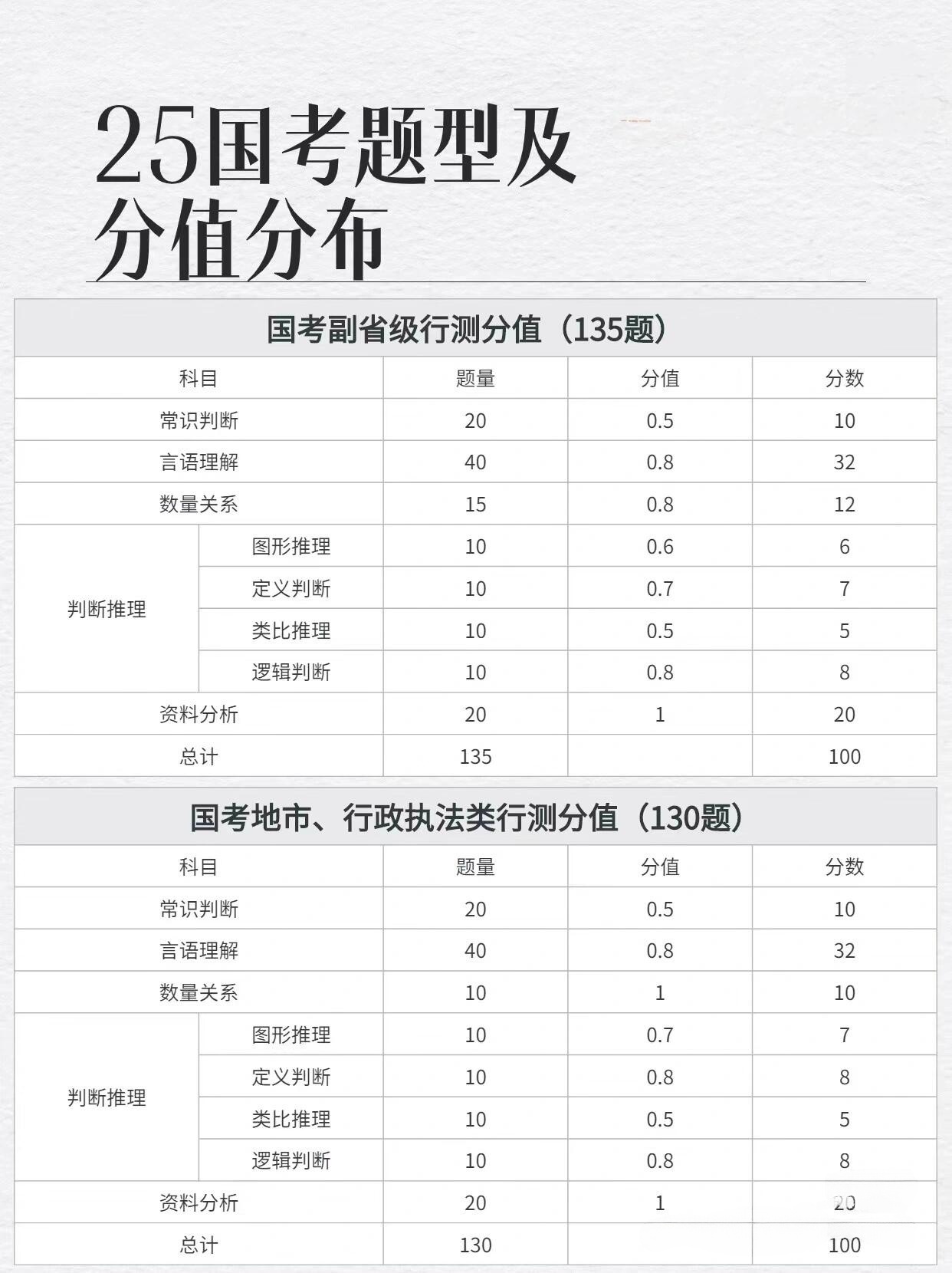 国企行测与公务员行测的区别与相似之处解析