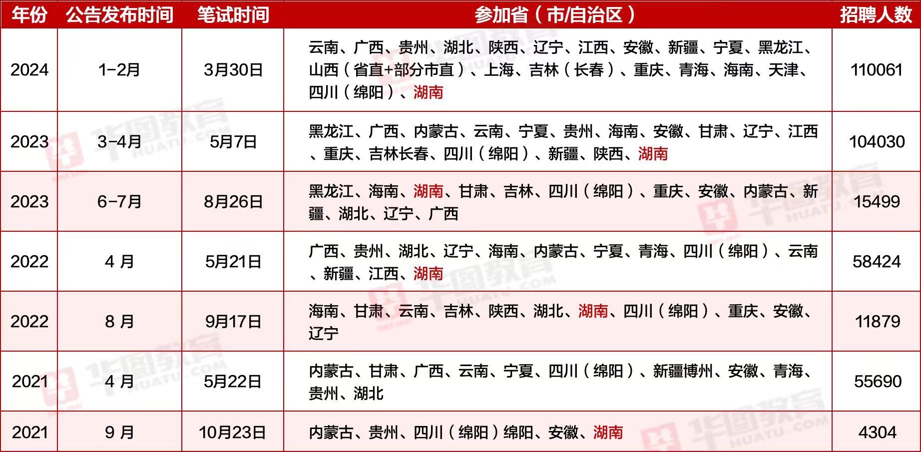 2024年公务员报名条件详解