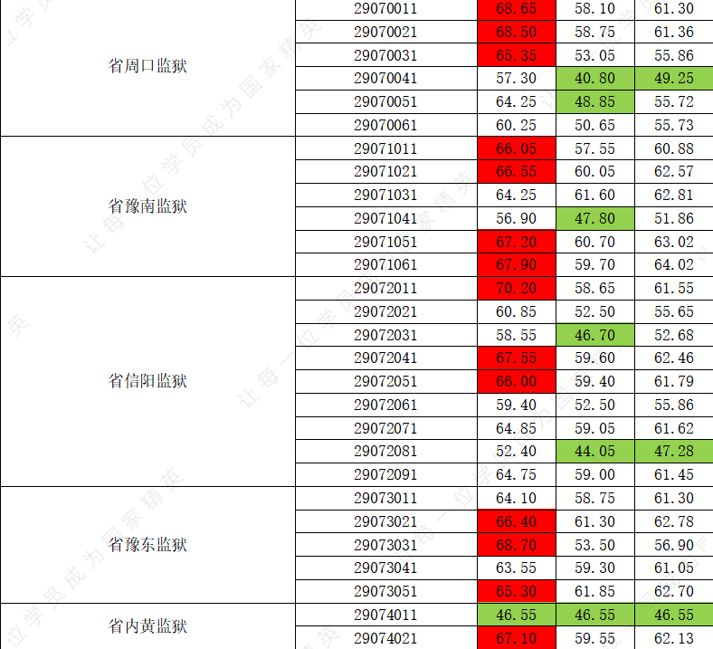 河南省公务员考试面试名单查询指南