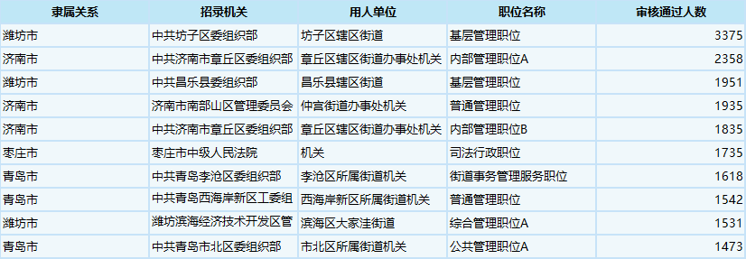 公务员报名资料审核所需时间解析