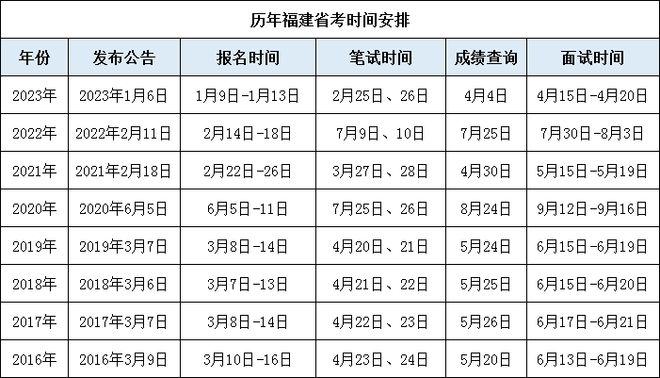 福建公务员2024年招录公告发布