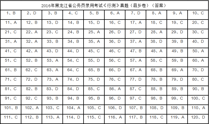 公务员笔试题型与解析详解