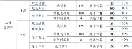 心理咨询师考试通过率及其影响因素探究