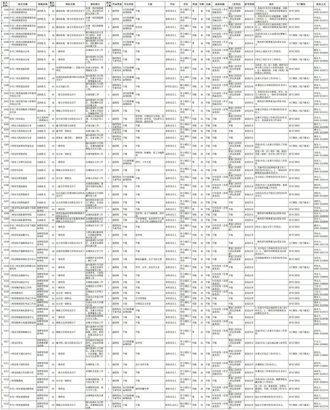 全面解读与探讨公务员报考资格要求