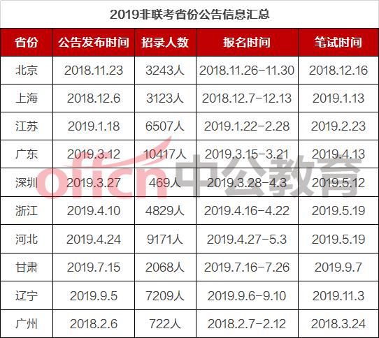 行测知识点全面总结梳理