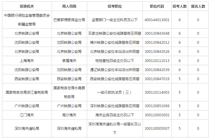 2022国家公务员考试职位概览与深度分析