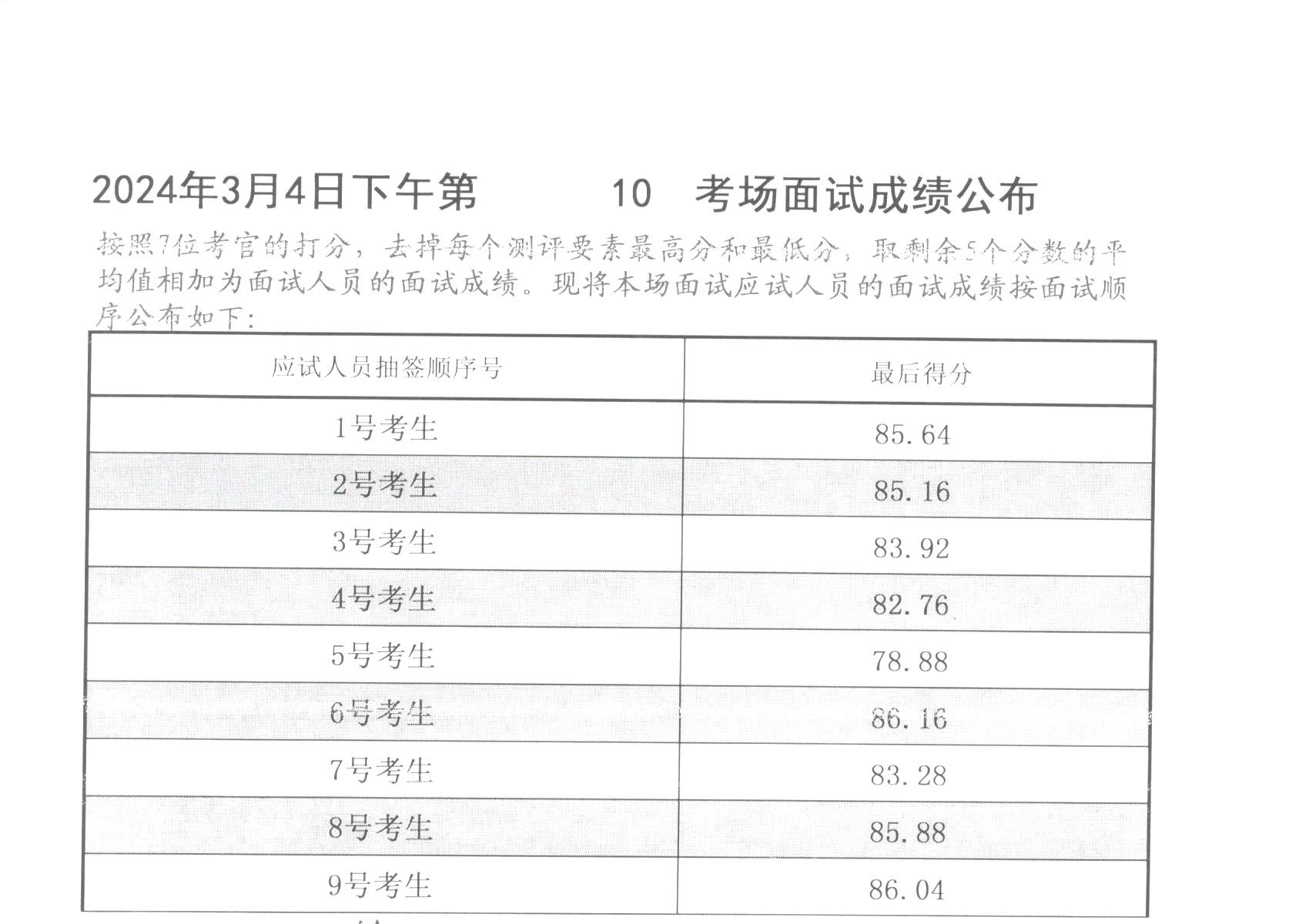 公务员考试成绩查询