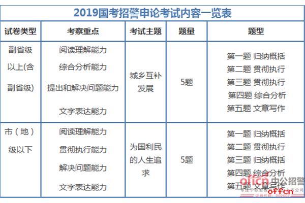 省考监狱公务员考试科目全面解析