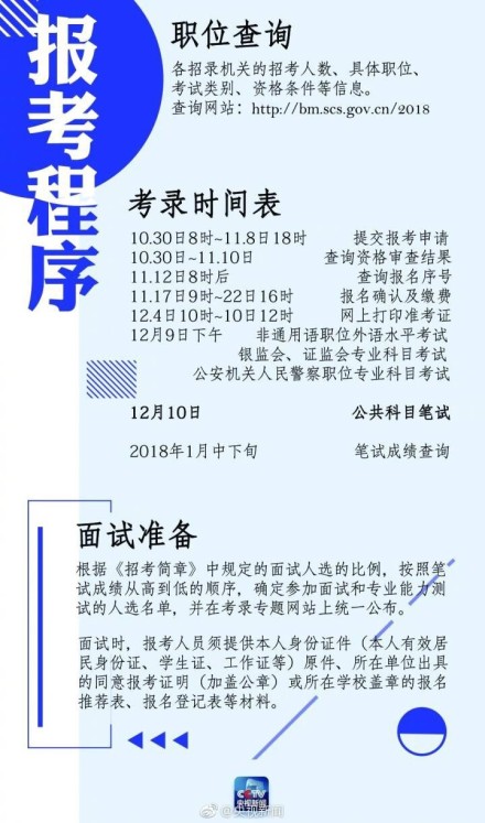 公务员报考条件全面解析