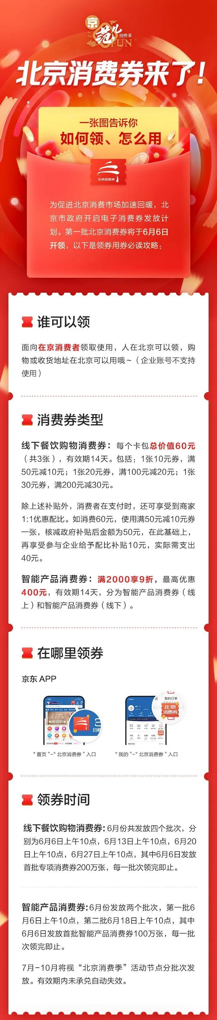 上海消费券遭遇黄牛批量倒卖现象，市民抢券难，消费券购买能否刺激消费？