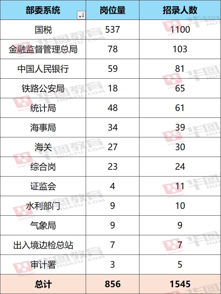 XXXX年国考报名流程详解，从报名到考试全攻略！