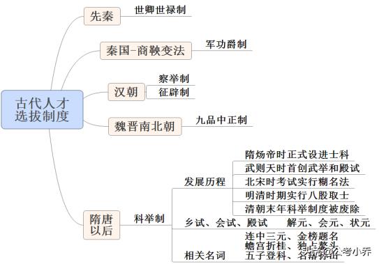 事业单位考试常识详解，1000题全解析