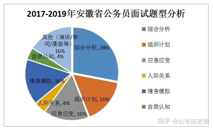 安徽省省考面试，多少分能上岸揭秘