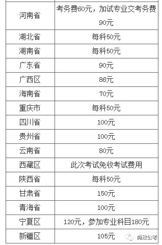 公务员考试报名费用全面解析，报名需多少钱？