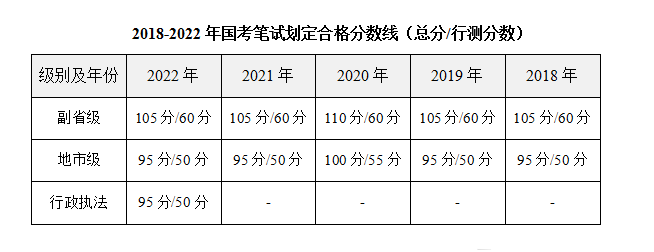 公务员考试分数线的划定，方法与考量因素详解