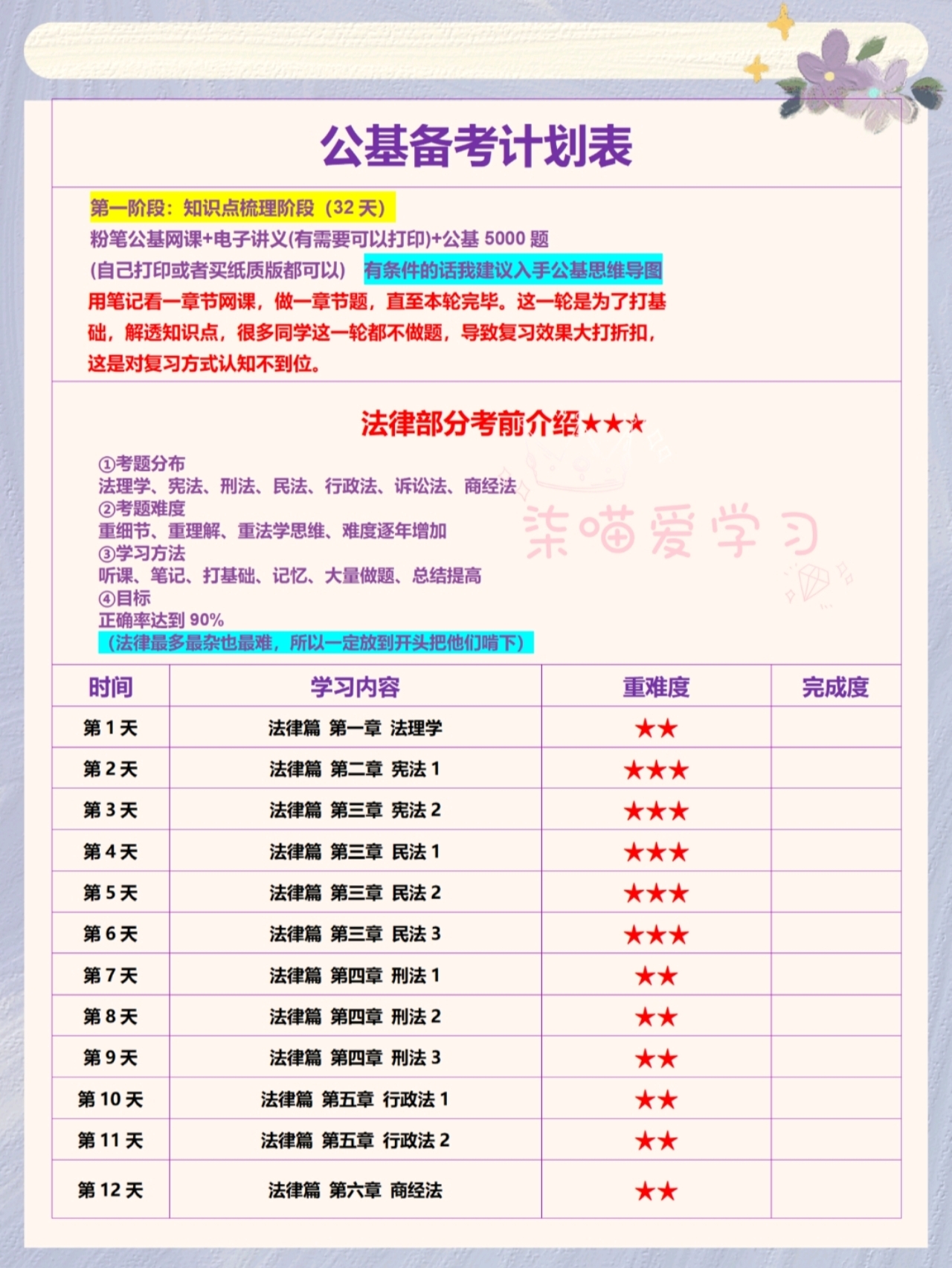 公考备考计划表全解析