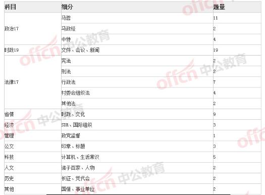 山东事业单位考试科目变化及影响分析