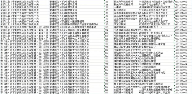 国家公务员调剂职位表及其关键性作用解析