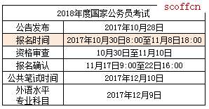 国家公务员局官网入口，一站式了解与应用平台