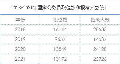 国家公务员考试内容概览解析