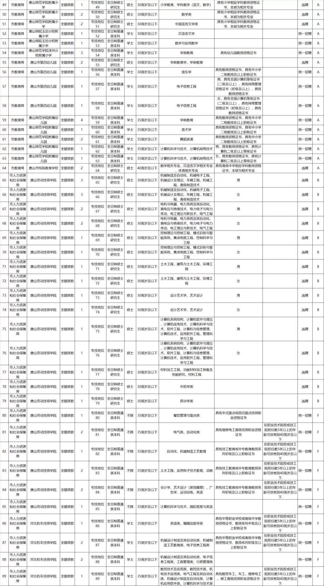 公务员考试职位表下载与安装全指南