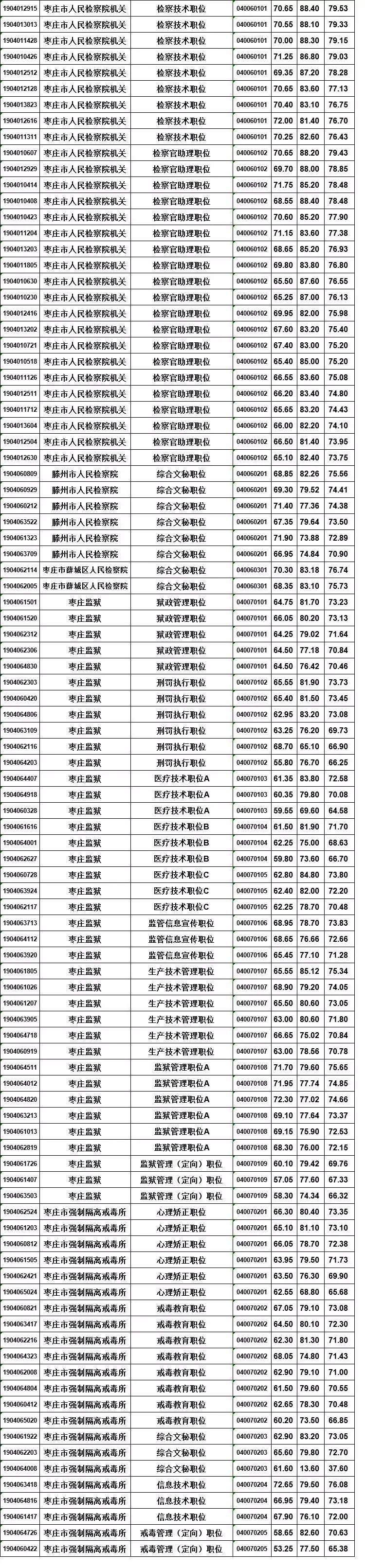 公务员考试成绩揭晓，期待与焦虑的交织时刻