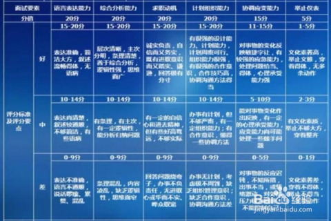 最新公务员面试评分标准深度解析